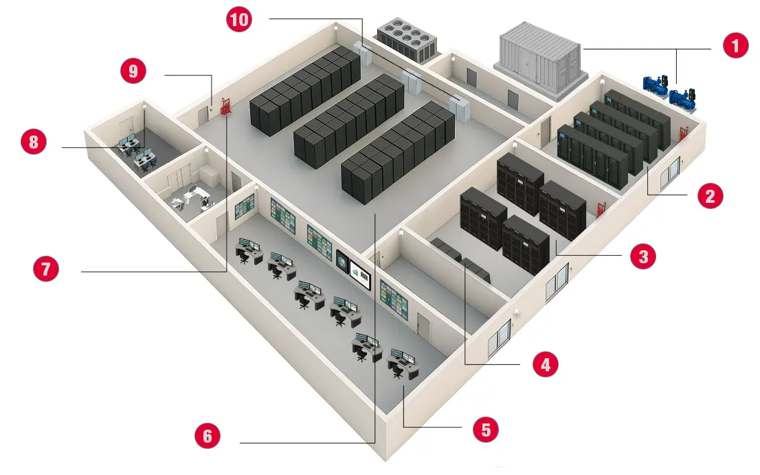 Diagrama Riello Data Center
